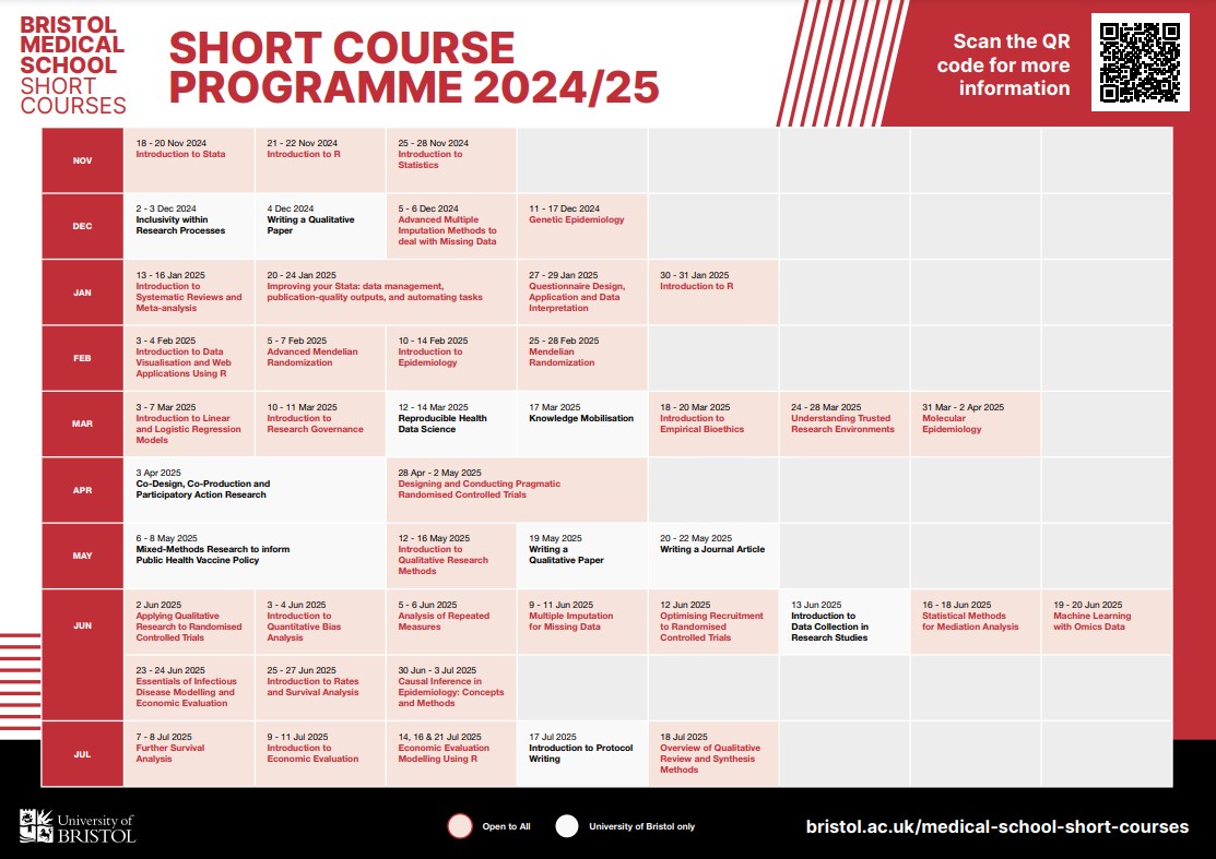 Chart listing courses running each month for the 2024-2025 academic year with hyperlinks to full course details